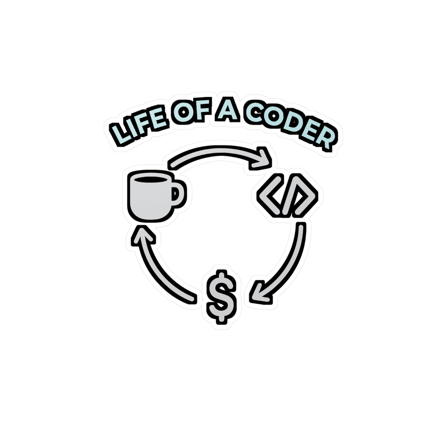 Life Of A Coder - Coding Sticker for Laptop, Water Bottle - Gift for Programmers, Computer Science Students