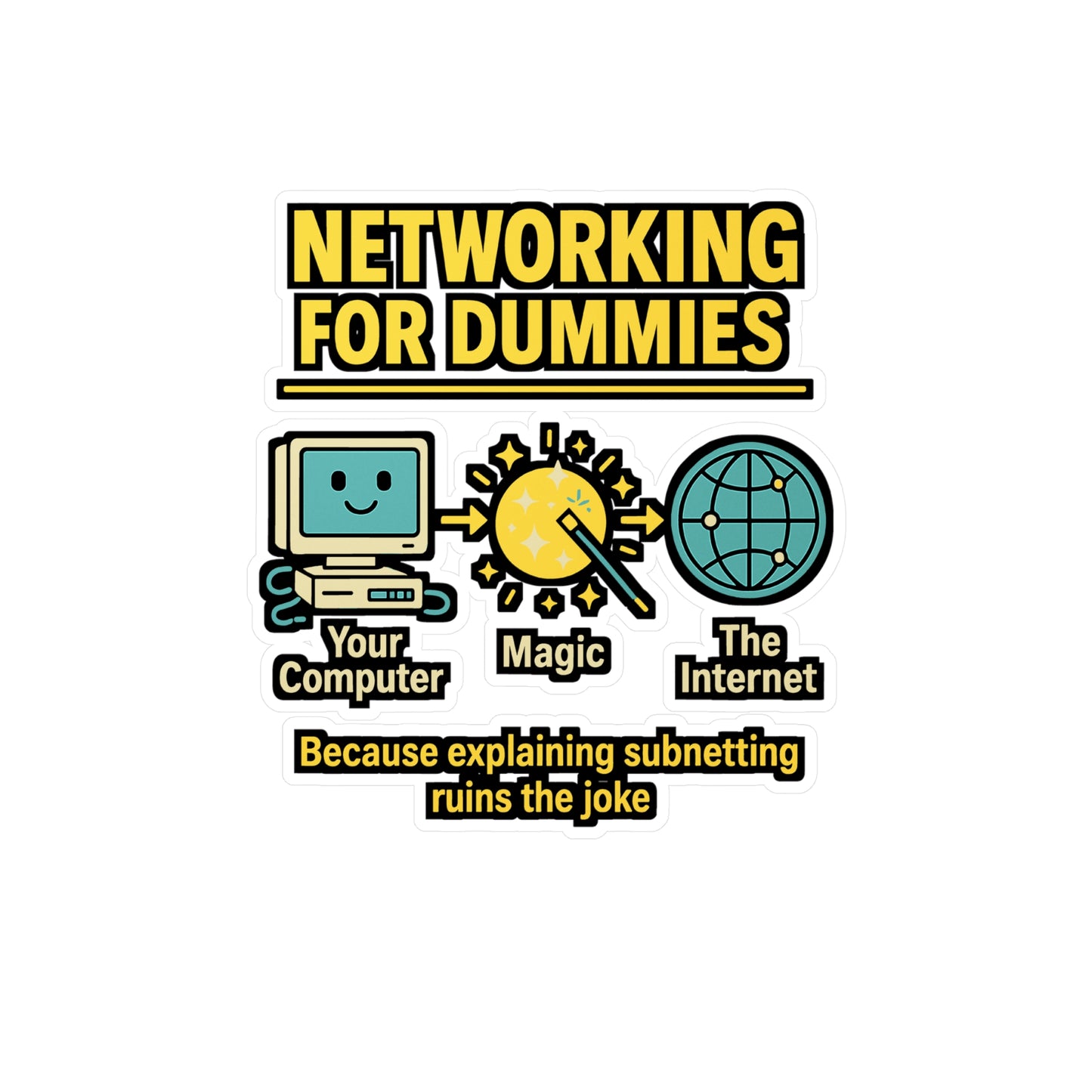 Networking For Dummies - Your Computer -> Magic -> The Internet - Network Engineer Sticker for Laptop, Water Bottle, Gift for IT Professionals